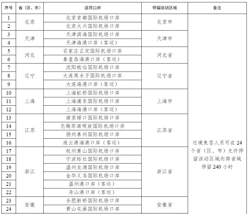 中国过境免签政策全面优化，开启开放合作新篇章