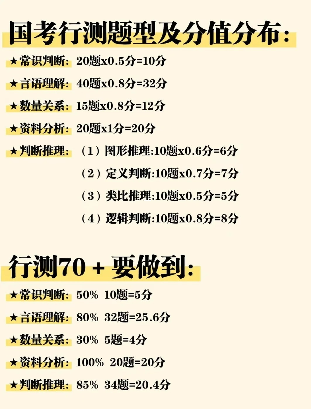 国考行测满分攻略，揭秘行测高分秘诀，洞悉国家公务员考试关键一环