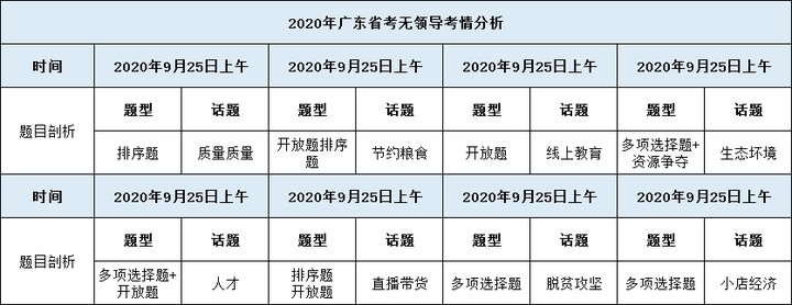 广东省公务员面试形式分析与展望