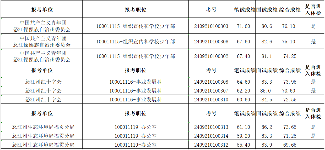 两会修订公务员体检标准，重塑健康门槛，引领公务员制度新变革