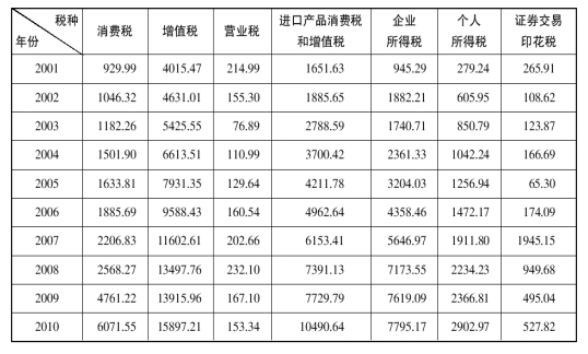 行测必背技巧口诀表，100条精华口诀汇总