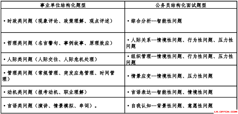 公务员结构化面试评分标准表及其应用详解