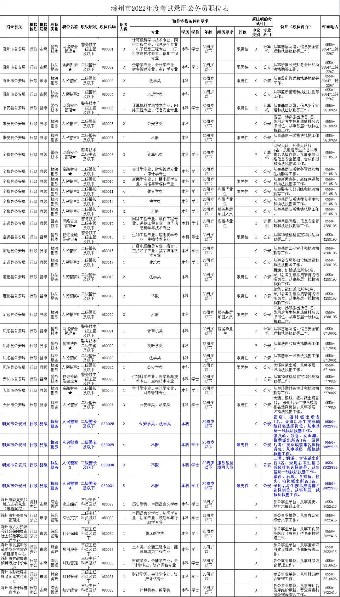 公务员考试职位表查询，一站式查询指南