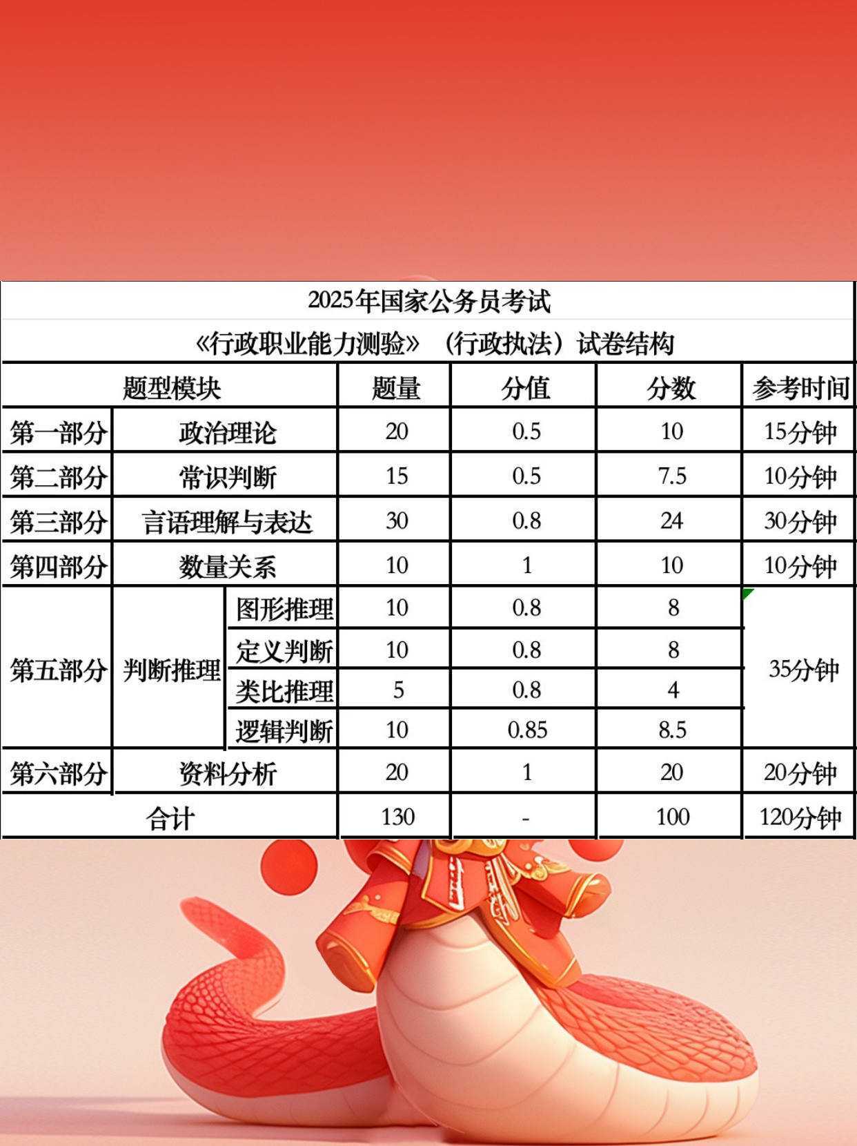 公务员考试成绩计算指南