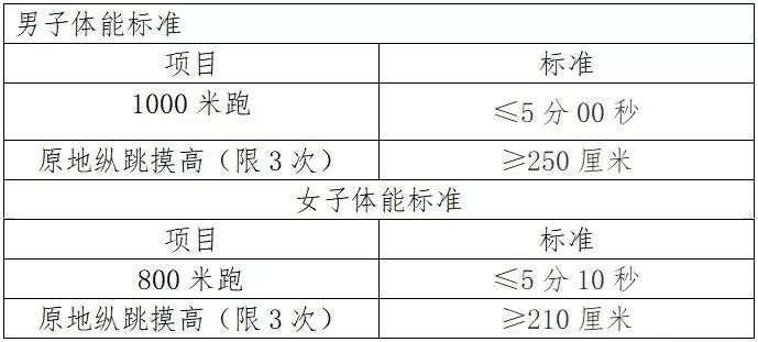 笔试与面试在人才评估中的黄金比例，60%笔试与40%面试的考量