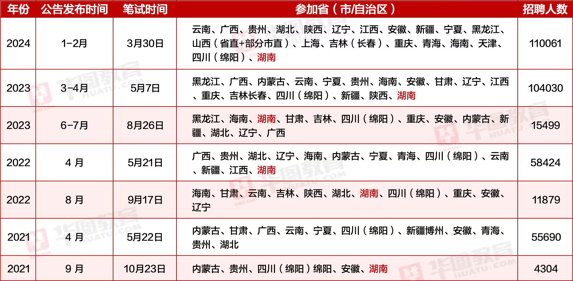 国家公务员局公布2024国考时间表，考生备战倒计时启动！