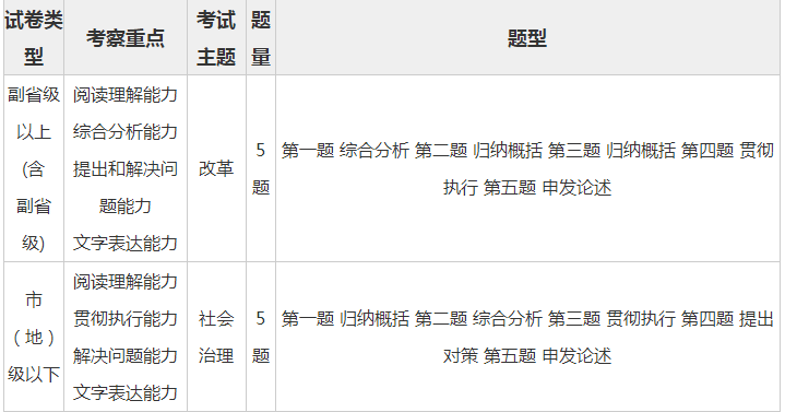 国考申论考点深度解析及备考策略全攻略