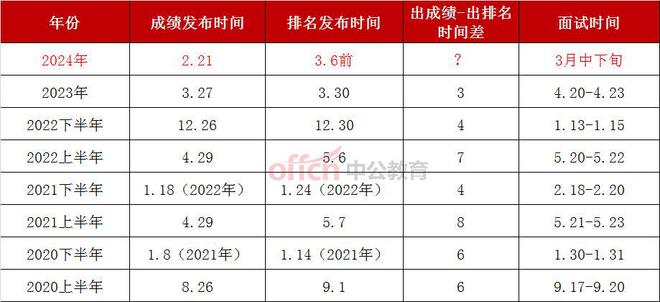 揭秘河南省考进面成绩背后的故事，探寻成功背后的努力与付出