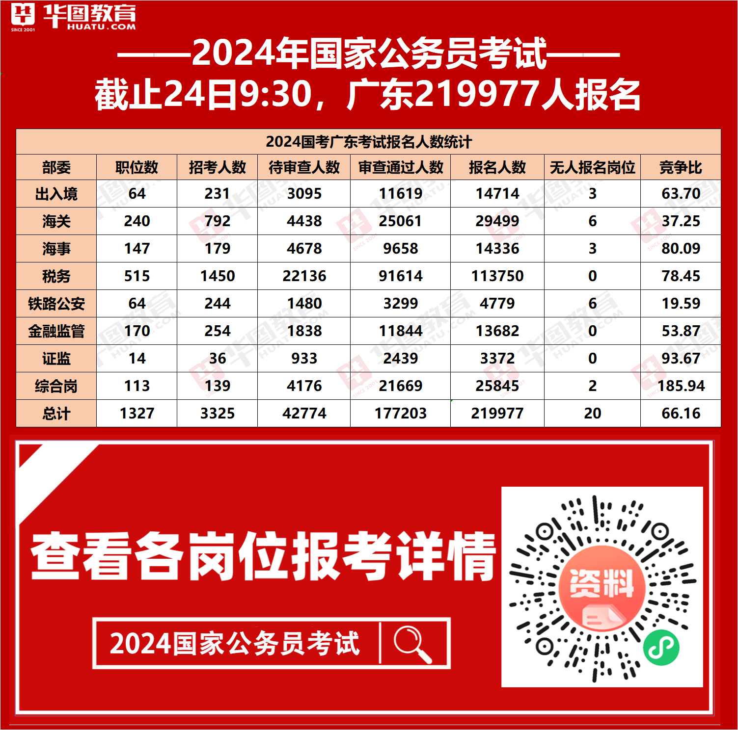 XXXX年广东国考报名时间全面解析及指导攻略