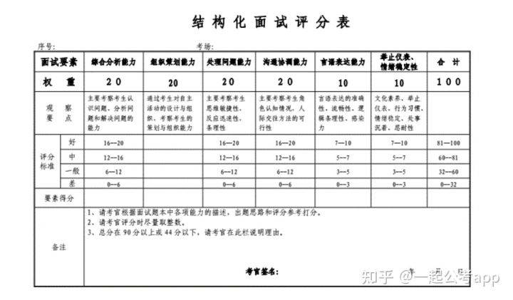 结构化面试打分测评标准表及其应用详解