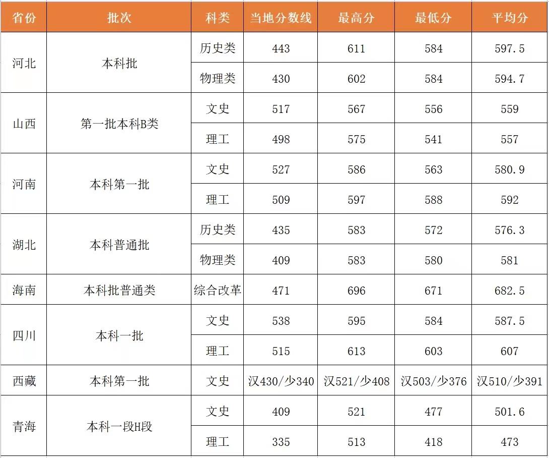 山西省第22届高考分数线的深度解读与解析