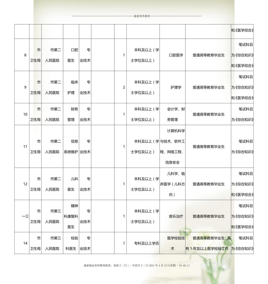 探索国考岗位职位表，未来机遇与挑战（以2025国考为例）