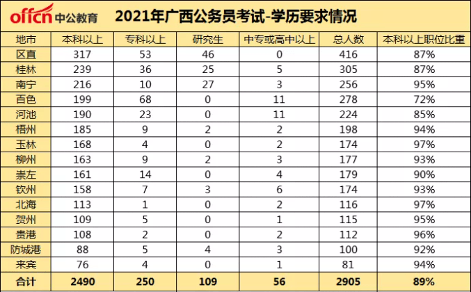 大专限定公务员职位，深度探索与理解