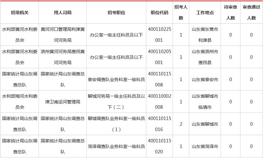 国考岗位无人报名现象背后的原因及应对策略