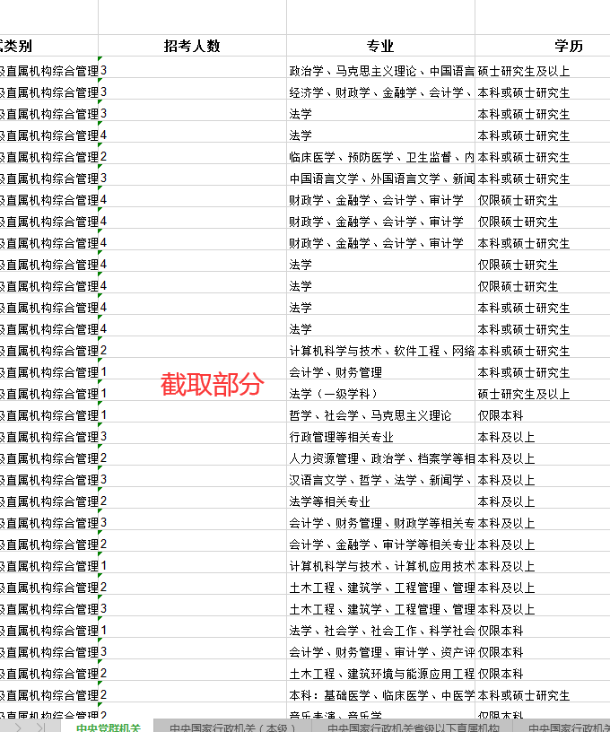 2022国家公务员考试职位表详解与分析