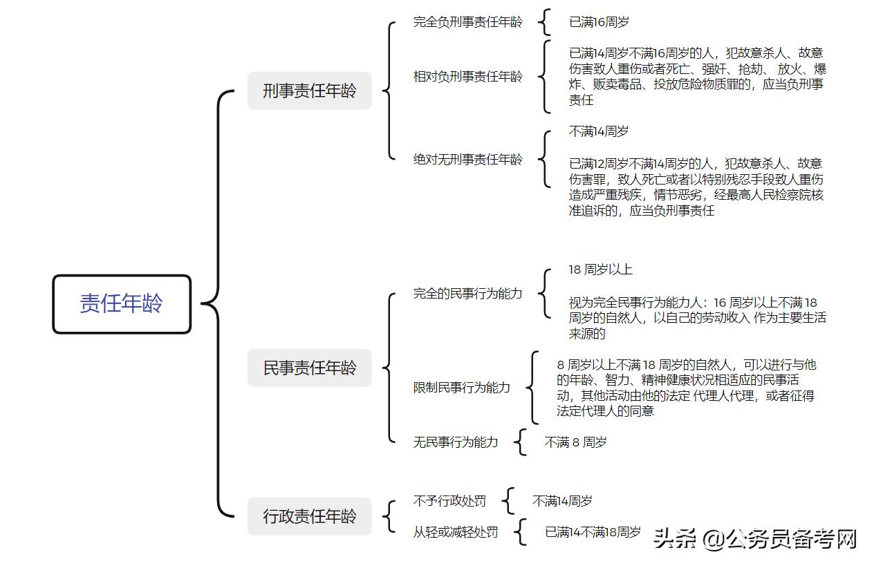 公务员考试行测满分背后的选拔机制揭秘