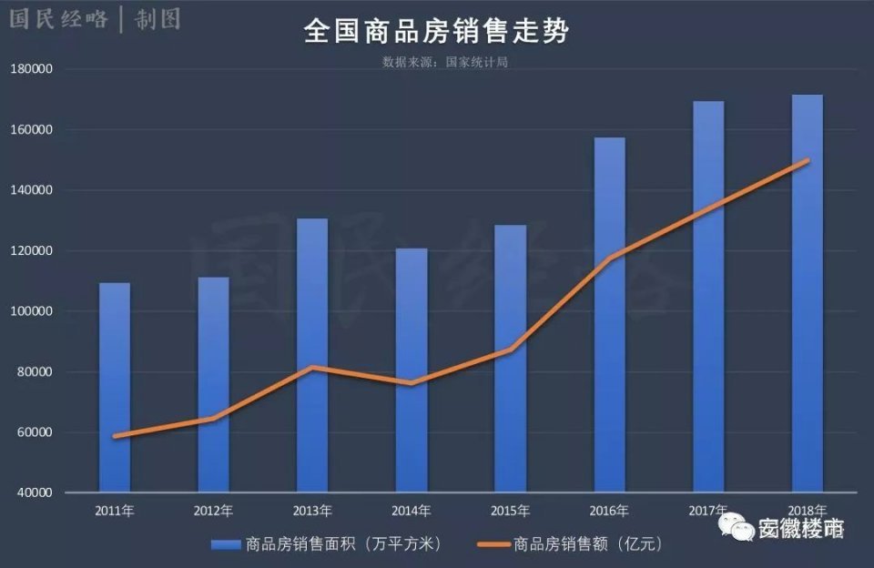 统计局数据揭示，新建商品房销售额下降19.2%，哪些因素影响市场表现？