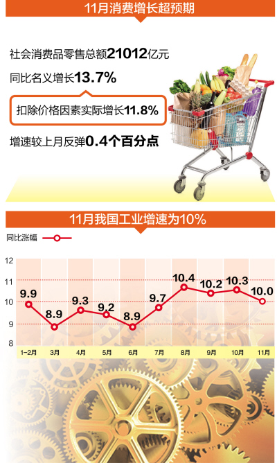 国民经济运行十一月数据聚焦，五大亮点解析