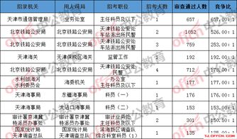 国考中最容易考的岗位