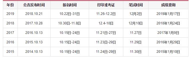 国家公务员考试时间及备考策略解析