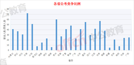 公务员考试难度排行，挑战与机遇并存之路