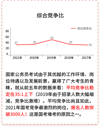 国考新变化，挑战与机遇并存的时代开启