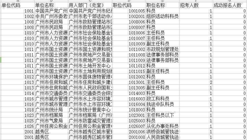 公务员报名实时人数背后的现象与趋势探究