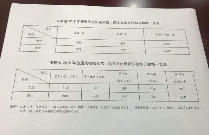 安徽公务员考试分数深度解析