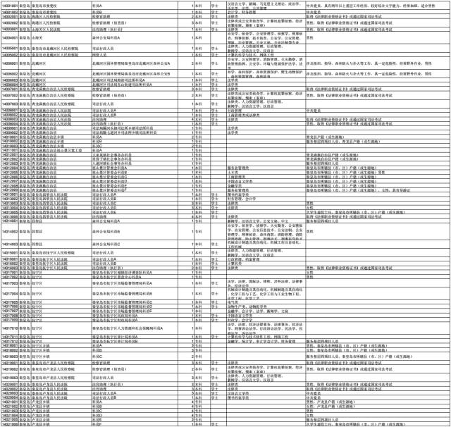 公务员考试招录职位表解析与备考策略指南