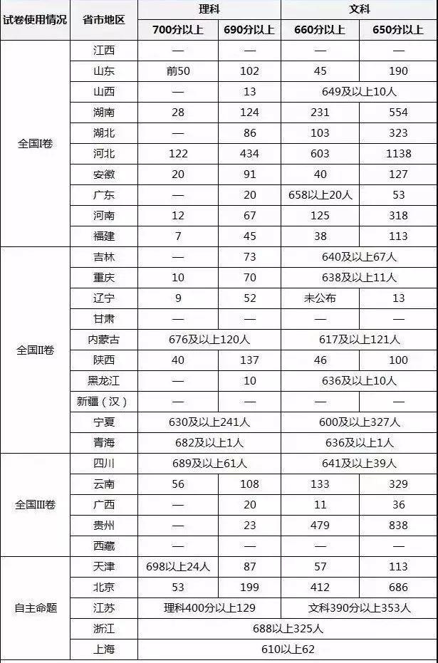 考公地区难度排名深度解析及探讨