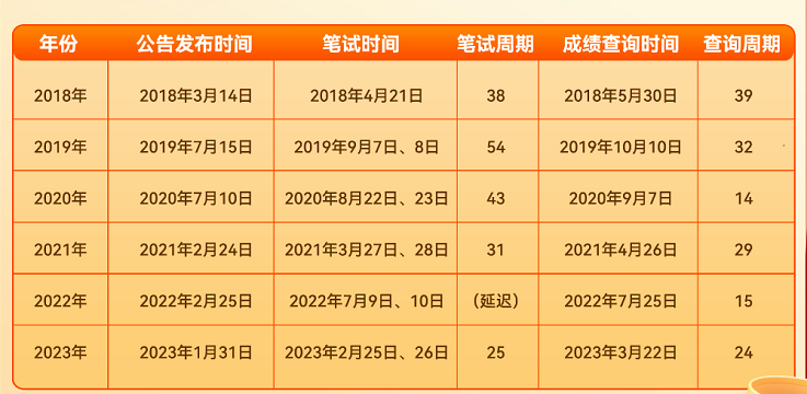 2024年公务员考试报名条件详解