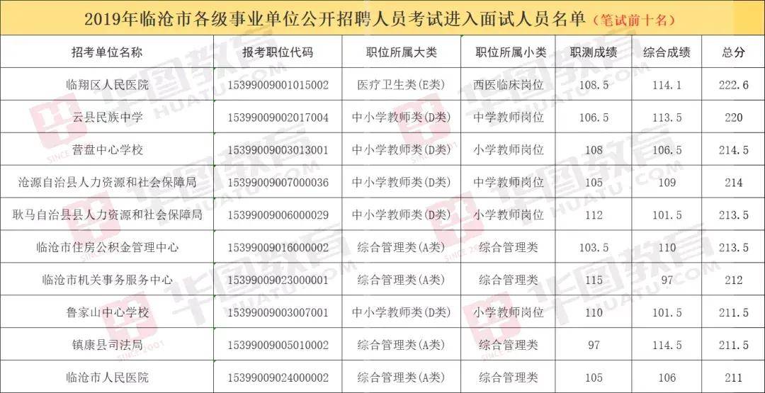 云南省事业单位进面分数深度解析