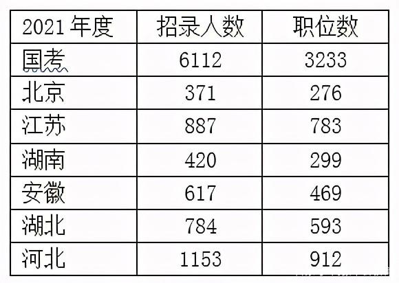 公务员考试与高考，知识与能力的较量之难度对比