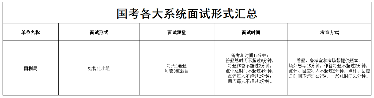 公务员面试类型及其特性深度解析