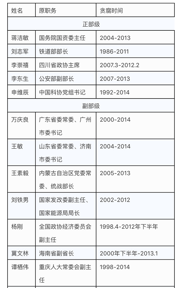 副部级老虎落网，反腐斗争的深远影响与决心展现