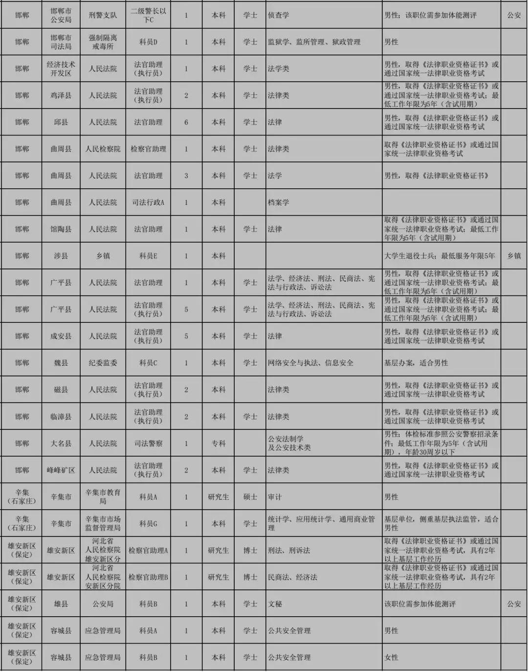 公务员调剂职位类别深度解析与探索