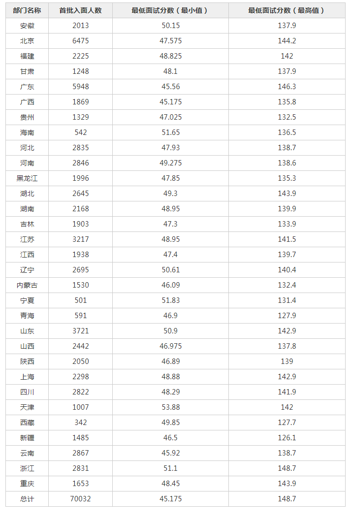 公务员笔试分数线全解析，及格线背后的多重因素探究