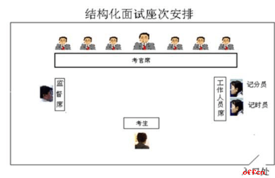 公务员面试流程全面解析