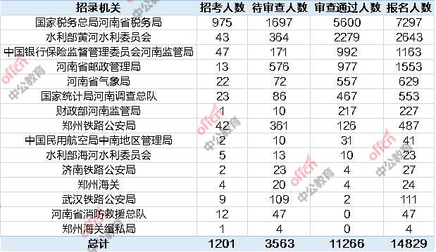 下载与分析2023国考职位表全面指南