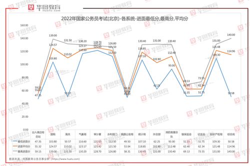 解析2022年国考数据，趋势、特点及其对社会的深远影响