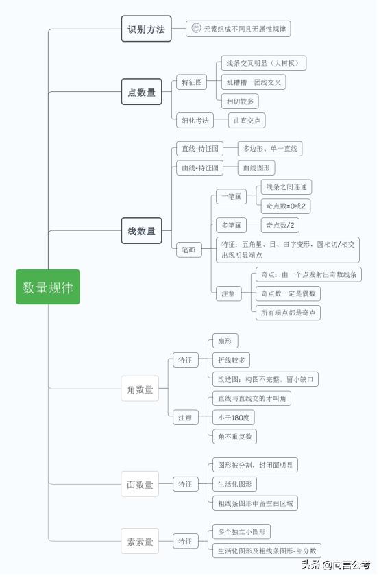 公务员行测常识，图形题中的智慧——百题解析