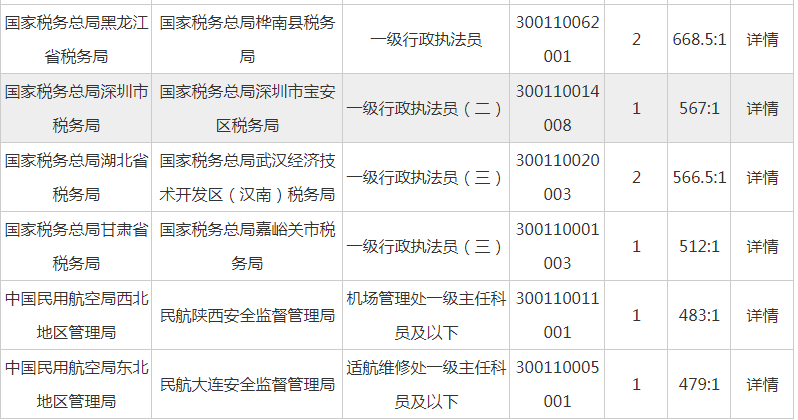 国考报名费用详解，费用标准、支付方式及注意事项（2021年）