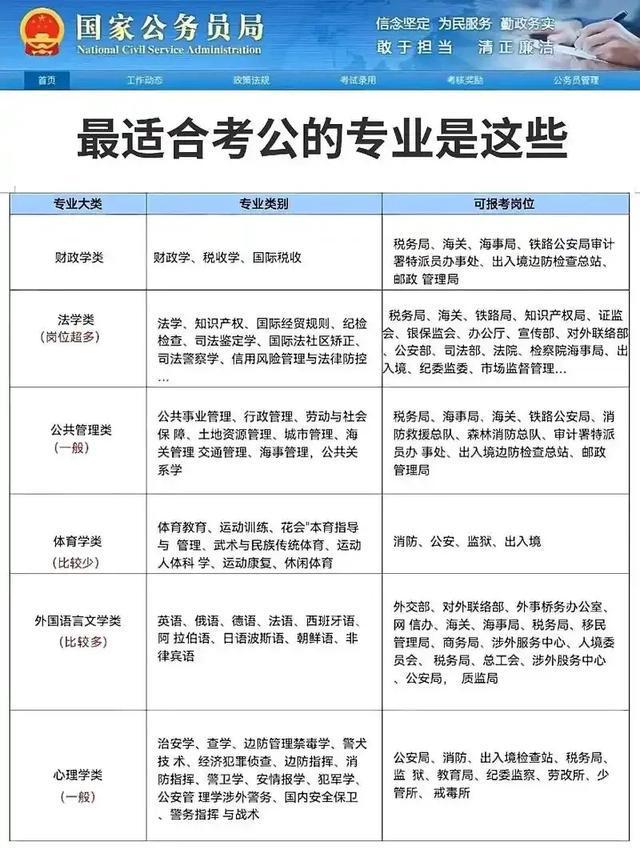 公务员备考经验分享，知乎上的实用建议与策略