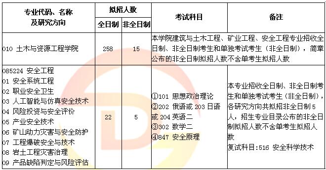 安全工程专业报考公务员的职业路径与前景展望