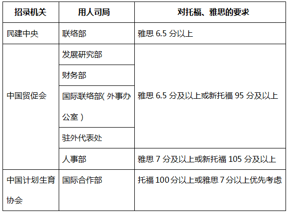 国考成绩档次表解读及探讨