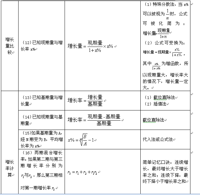 公务员行测资料分析公式详解指南