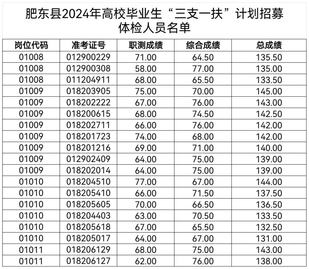 公务员体检标准视力要求深度解析