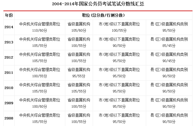 公务员考试总分计算详解指南