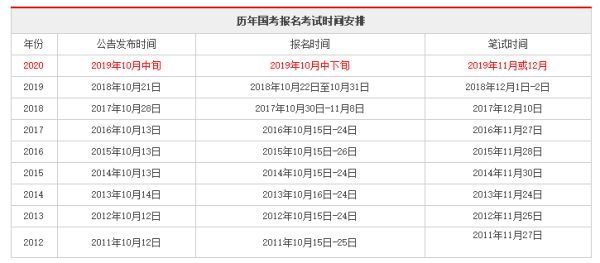 公务员考试时间解析及备考策略与注意事项指南