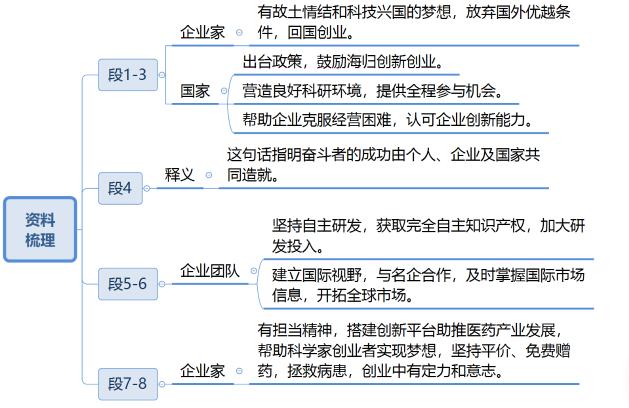 公务员申论答题套路技巧详解